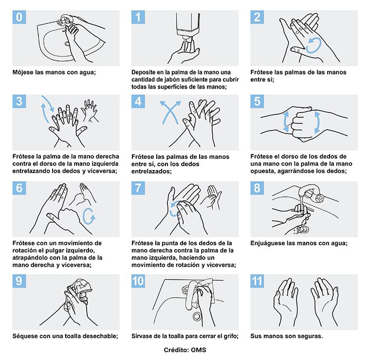 RECOMENDACIONES PARA LA POBLACIÓN UNIVERSITARIA SOBRE EL CORONAVIRUS