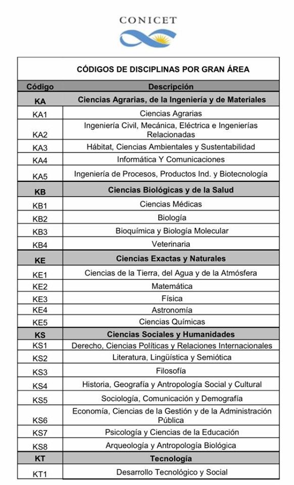 CONVOCATORIA FORTALECIMIENTO I+I+D 2020 CONICET