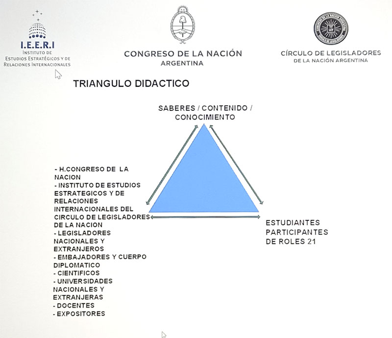 PROYECTO DE CAMBIO DE ROLES 2021 – CONGRESO DE LA NACIÓN ARGENTINA